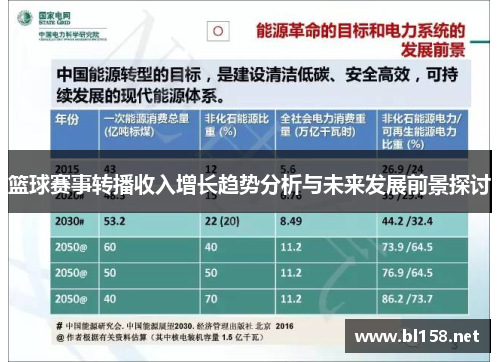 篮球赛事转播收入增长趋势分析与未来发展前景探讨