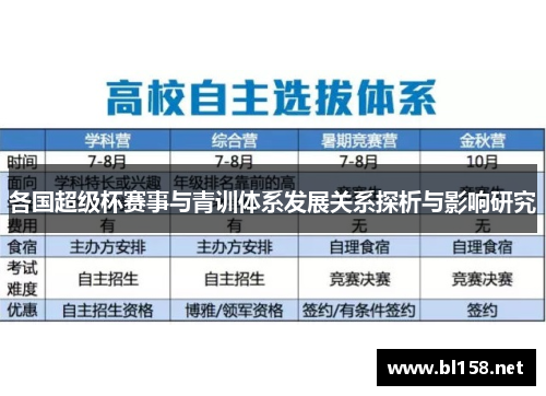 各国超级杯赛事与青训体系发展关系探析与影响研究
