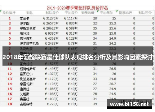 2018年葡超联赛最佳球队表现排名分析及其影响因素探讨