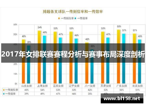 2017年女排联赛赛程分析与赛事布局深度剖析