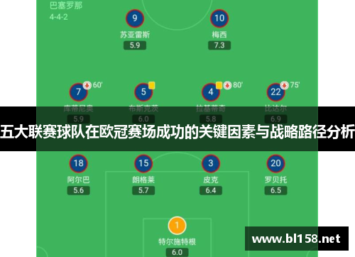 五大联赛球队在欧冠赛场成功的关键因素与战略路径分析