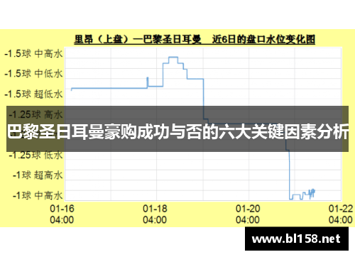 巴黎圣日耳曼豪购成功与否的六大关键因素分析