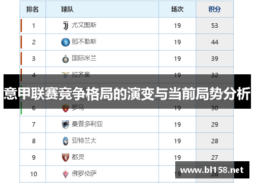意甲联赛竞争格局的演变与当前局势分析