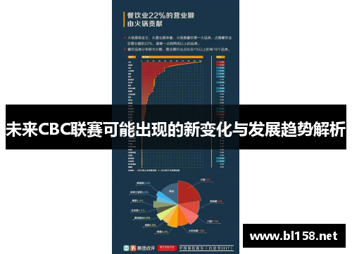 未来CBC联赛可能出现的新变化与发展趋势解析
