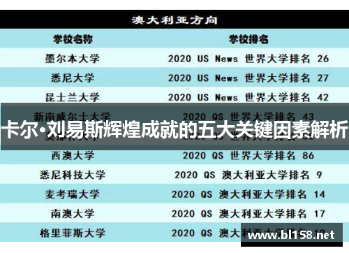 卡尔·刘易斯辉煌成就的五大关键因素解析