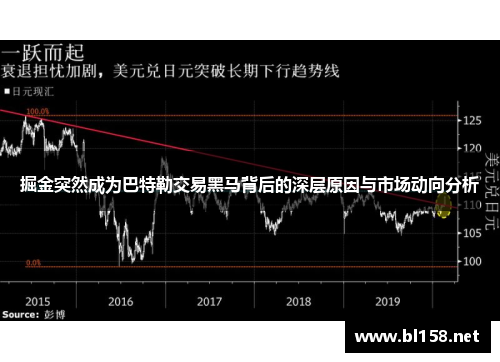 掘金突然成为巴特勒交易黑马背后的深层原因与市场动向分析