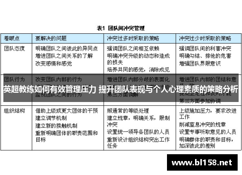 英超教练如何有效管理压力 提升团队表现与个人心理素质的策略分析
