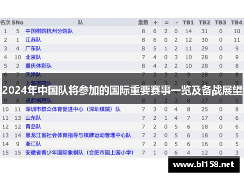 2024年中国队将参加的国际重要赛事一览及备战展望