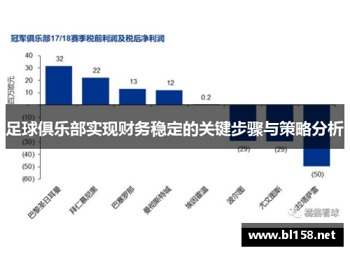 足球俱乐部实现财务稳定的关键步骤与策略分析