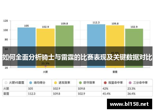如何全面分析骑士与雷霆的比赛表现及关键数据对比