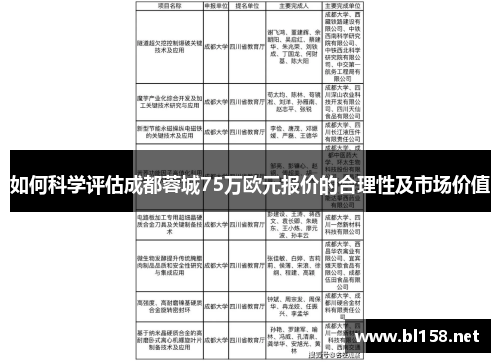 如何科学评估成都蓉城75万欧元报价的合理性及市场价值